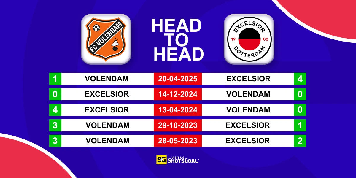 Head to Head FC Volendam vs Excelsior