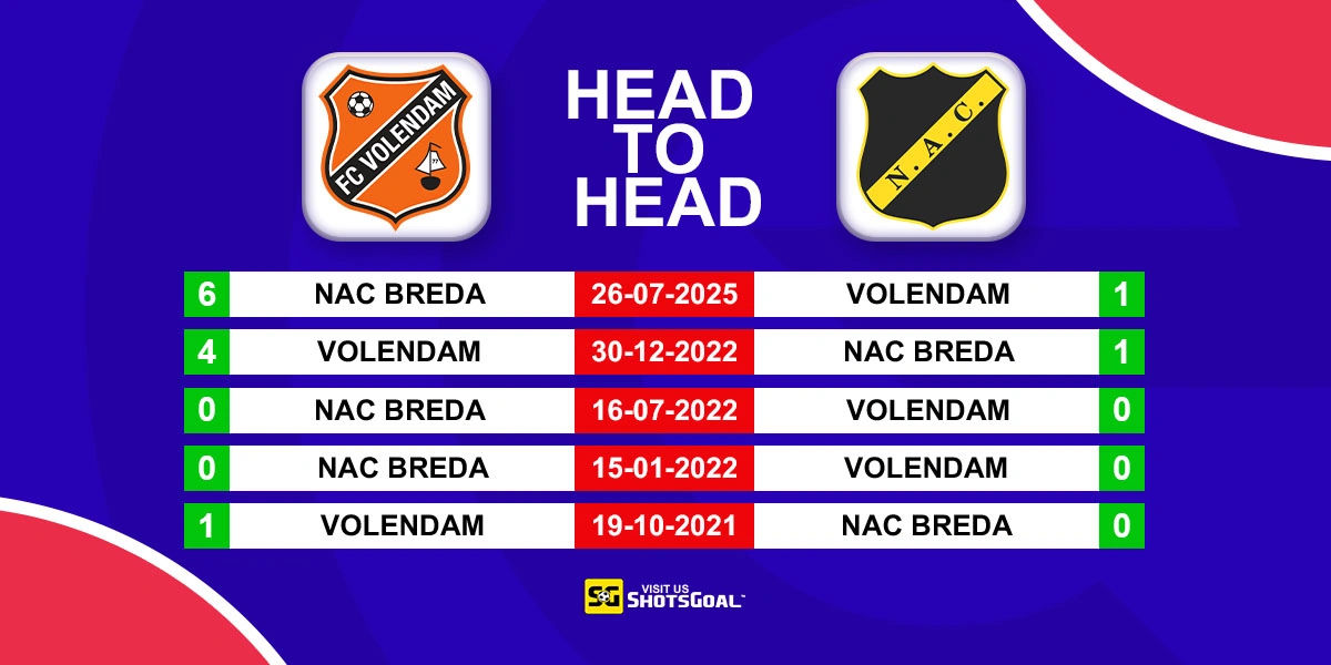 Head to Head FC Volendam vs NAC Breda