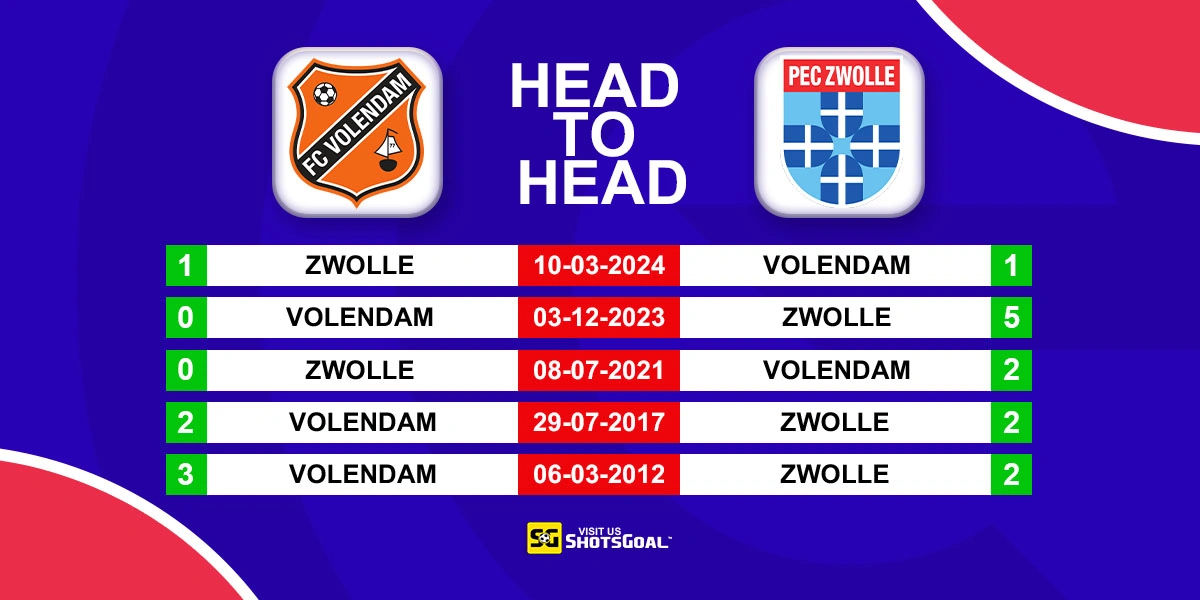 Head to Head FC Volendam vs Zwolle