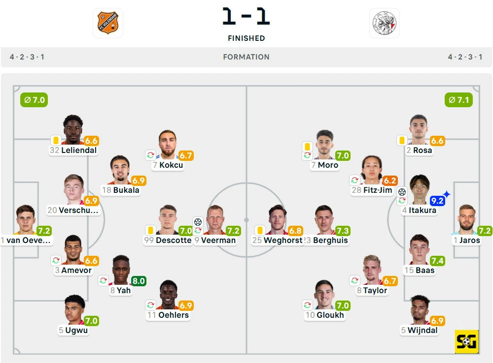 Line-Up Volendam vs. Ajax