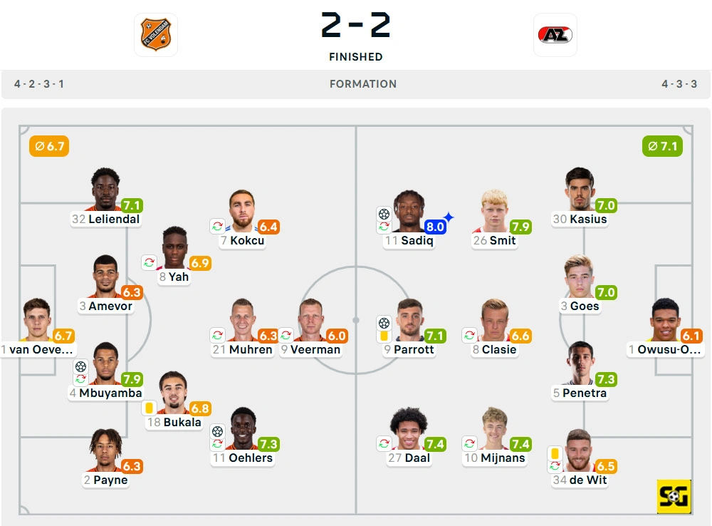 Line-Up Volendam vs. AZ Alkmaar
