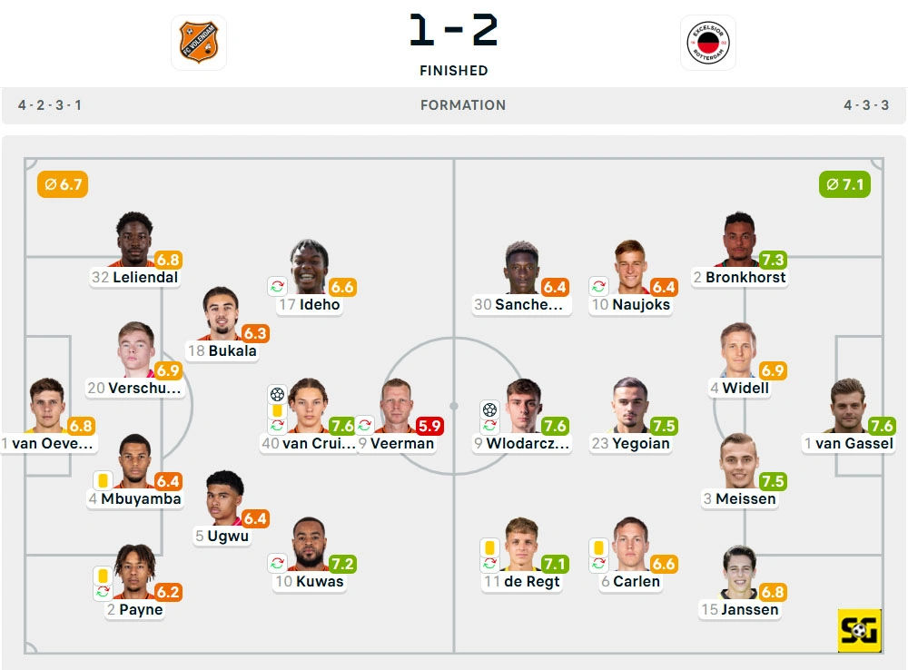 Line-Up Volendam vs. Excelsior