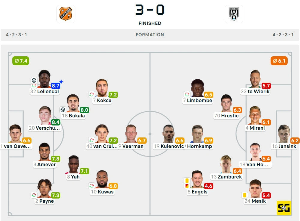 Line-Up Volendam vs. Heracles