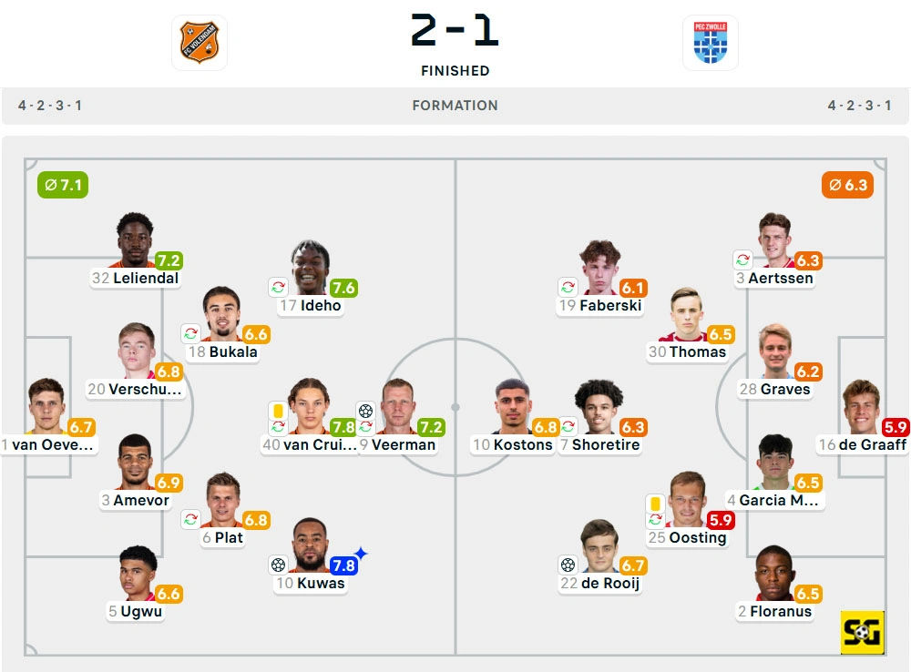 Line-Up Volendam vs. Zwolle