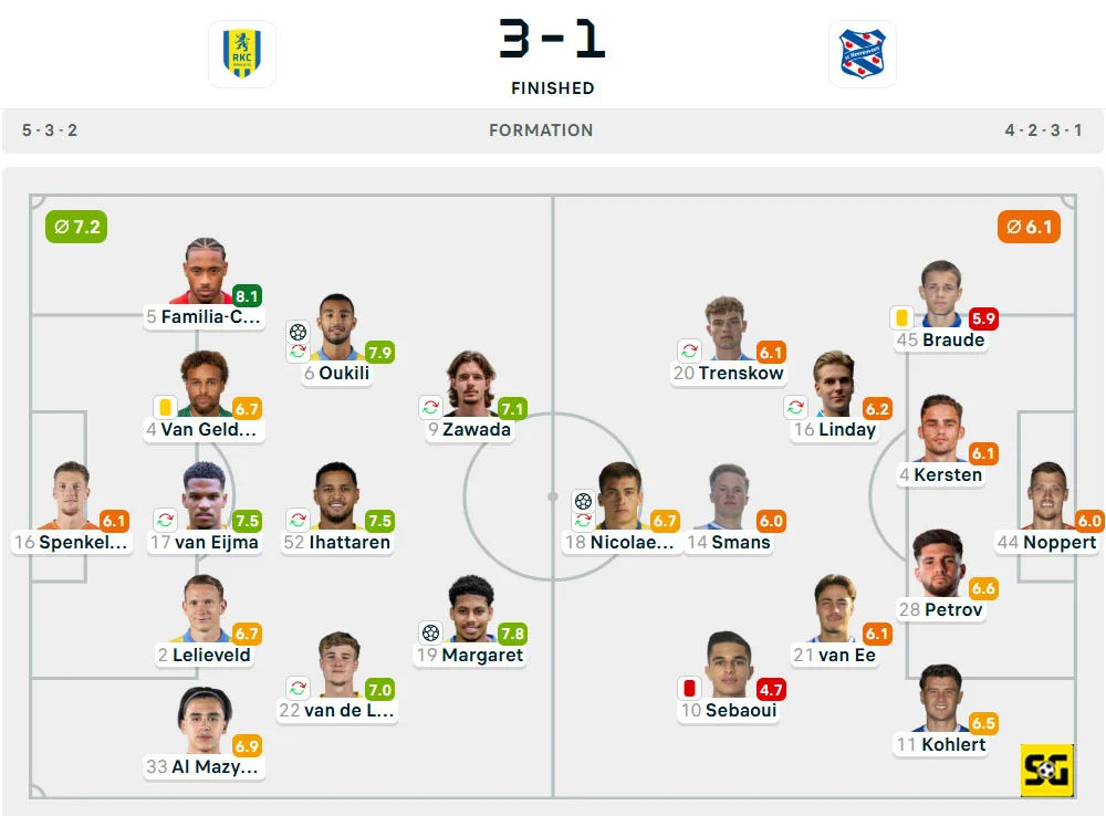 Line-Up Waalwijk vs. Heerenveen