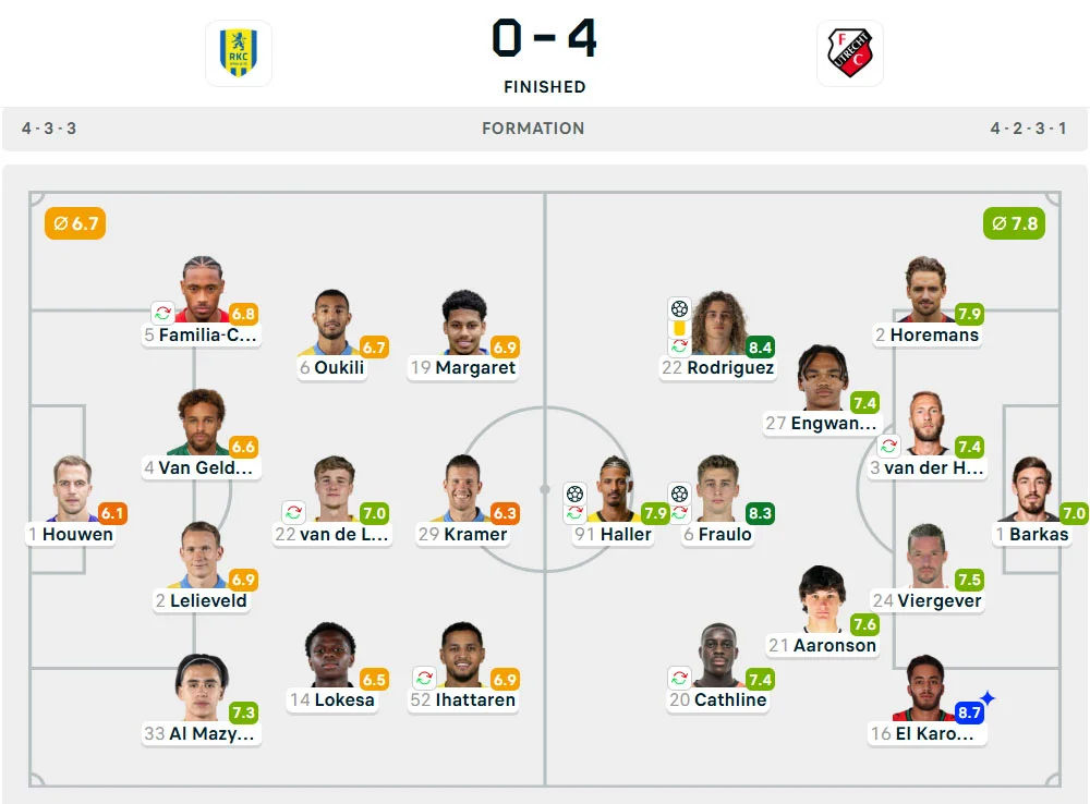 Line-Up Waalwijk vs. Utrecht