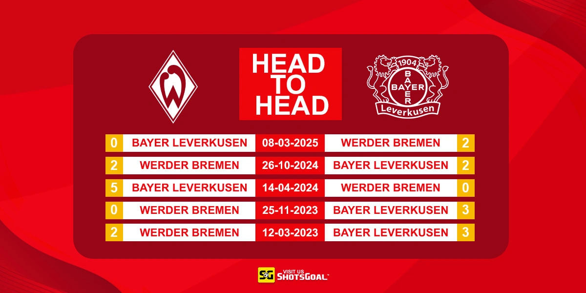 Head to Head Werder Bremen Vs Bayer Leverkusen