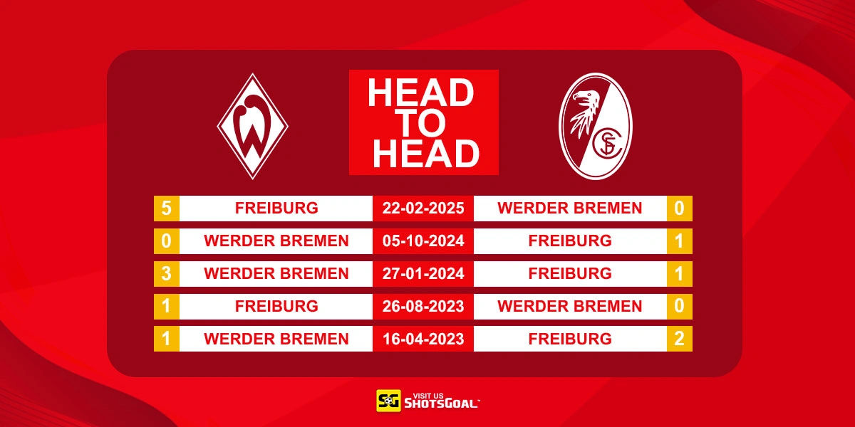 Head to Head Werder Bremen vs Freiburg
