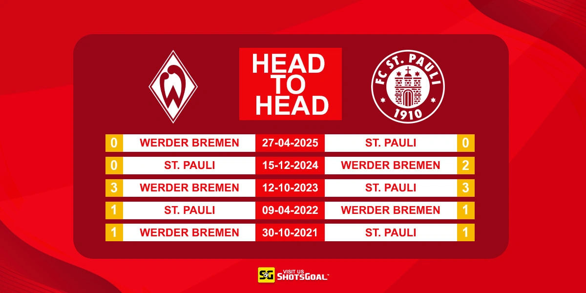 Head to Head Werder Bremen vs St. Pauli