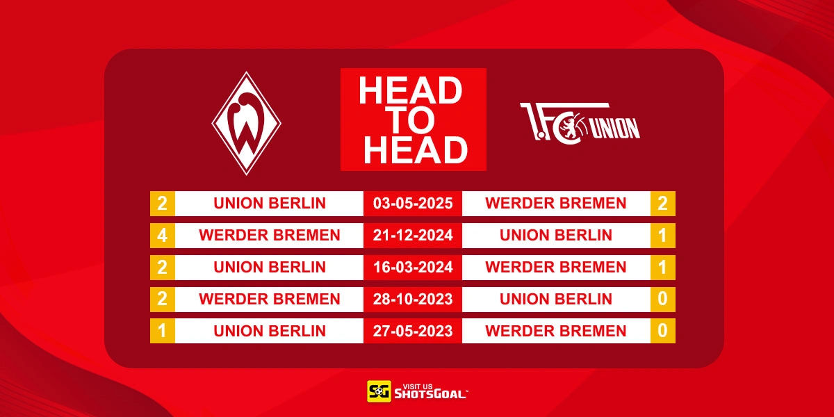 Head to Head Werder Bremen vs Union Berlin
