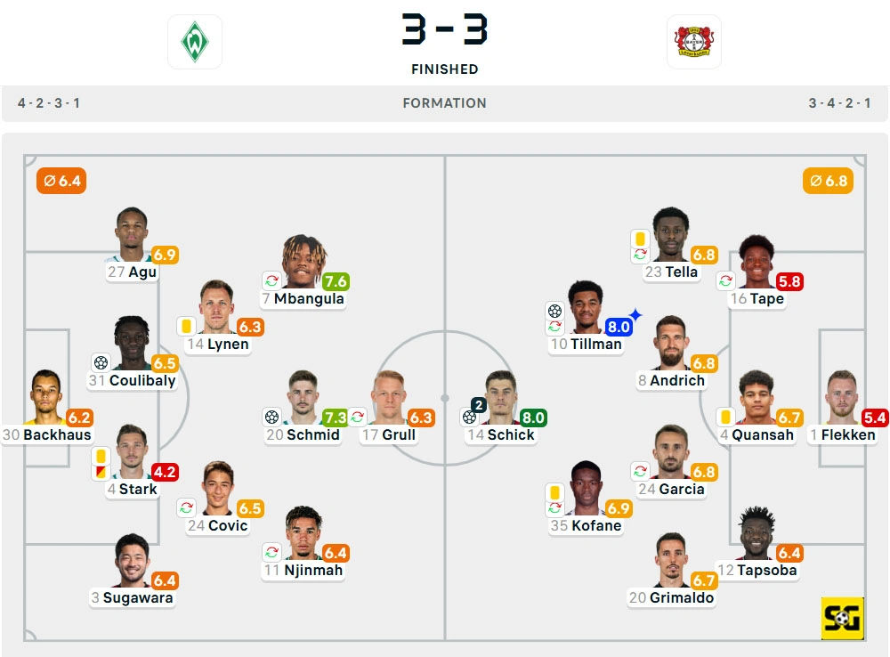 Line-Up Werder Bremen vs. Bayer Leverkusen