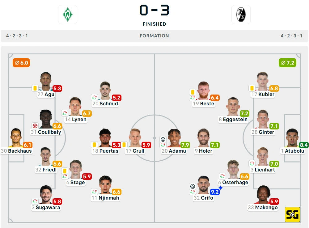 Line-Up Werder Bremen vs. Freiburg
