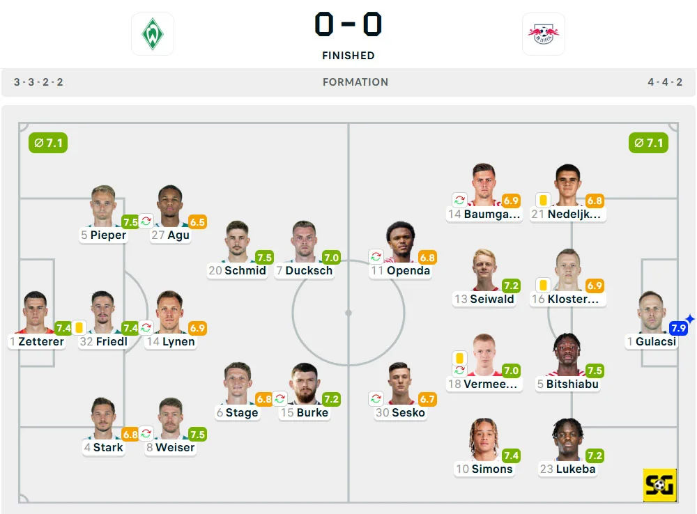 Line-Up Werder Bremen vs. RB Leipzig