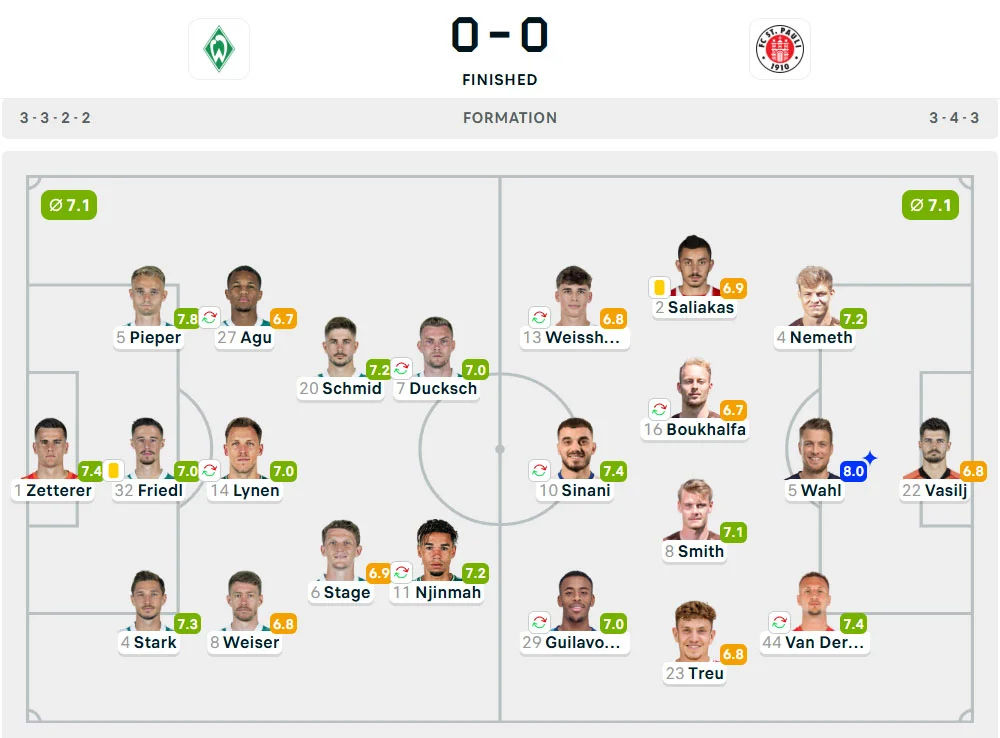 Line-Up Werder Bremen vs. St. Pauli