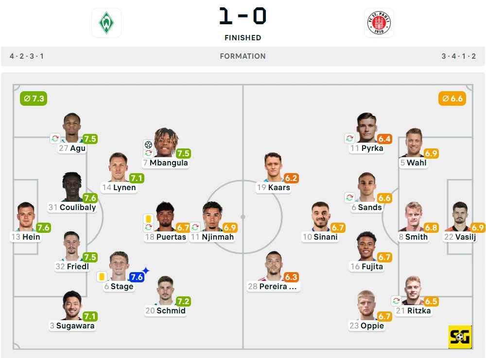 Line-Up Werder Bremen vs. St. Pauli
