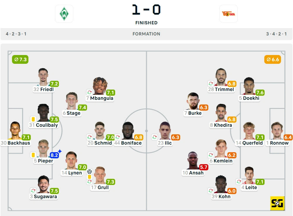 Line-Up Werder Bremen vs. Union Berlin