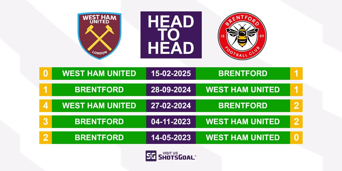 Head to Head West Ham vs Brentford