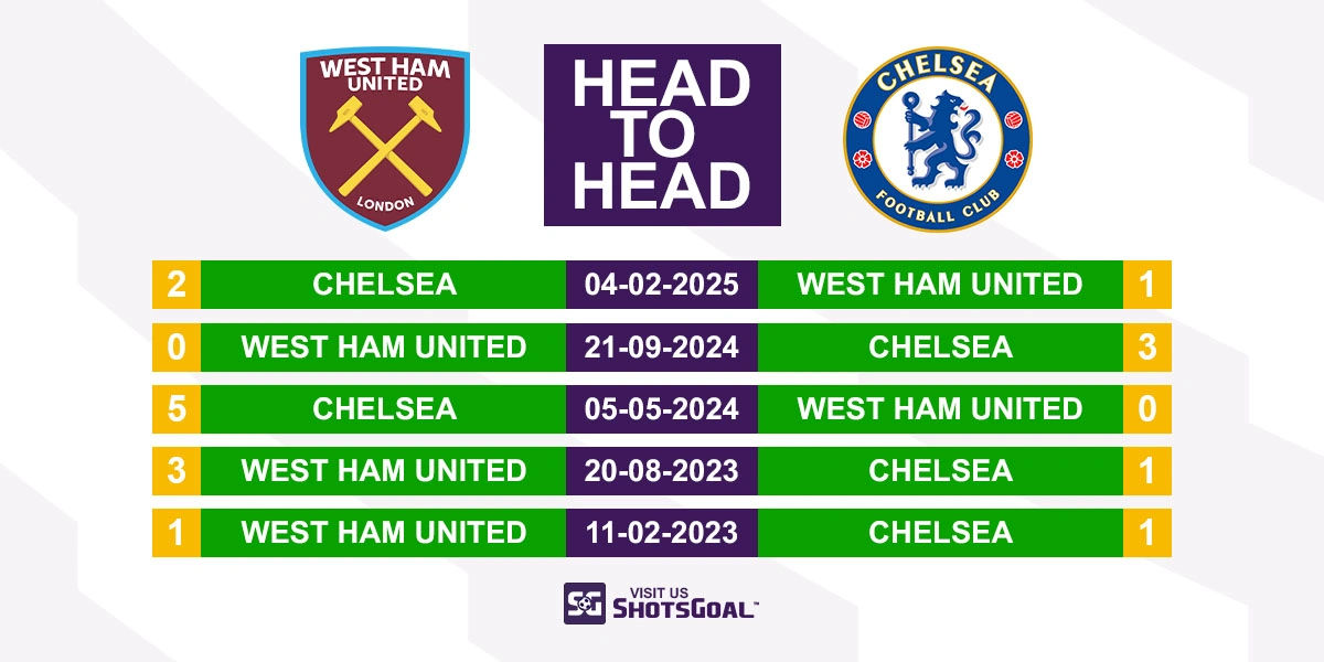Head to Head West Ham United vs. Chelsea