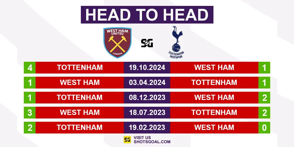 Head to Head West Ham vs. Tottenham