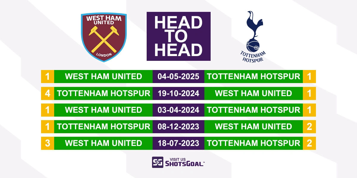 Head to Head West Ham United vs. Tottenham Hotspur