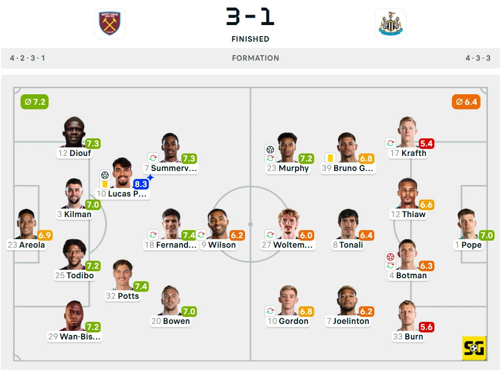Line-Up West Ham United vs. Newcastle United