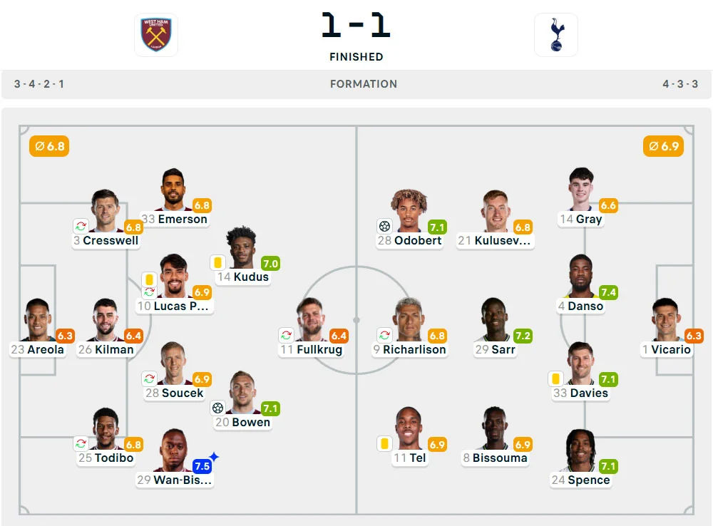 Line-Up West Ham United vs. Tottenham Hotspur