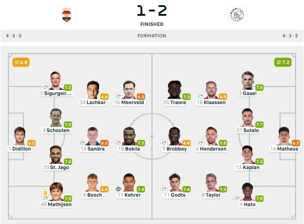Line-Up Willem II vs. Ajax Amsterdam