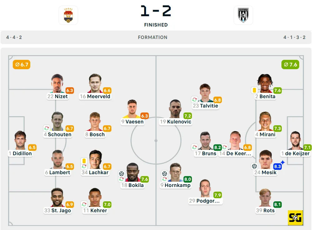 Line-Up Willem II vs. Heracles
