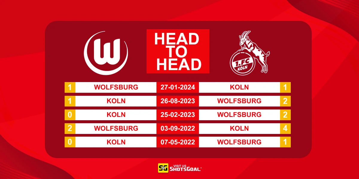 Head to Head Wolfsburg vs FC Koln