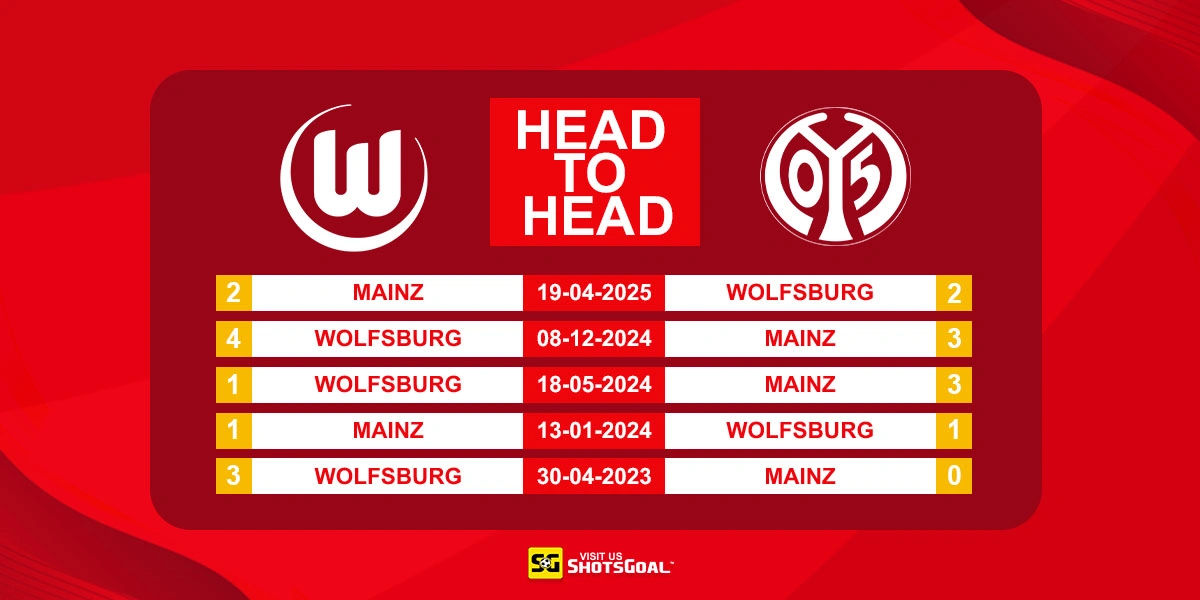 Head to Head Wolfsburg Vs Mainz