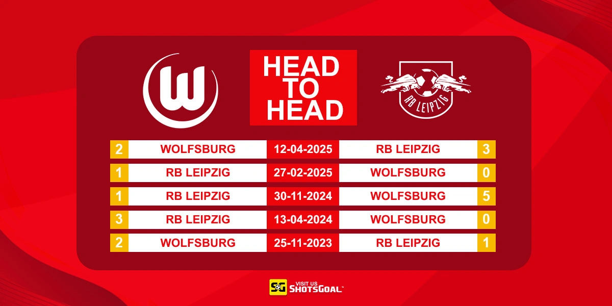 Head to Head Wolfsburg vs RB Leipzig