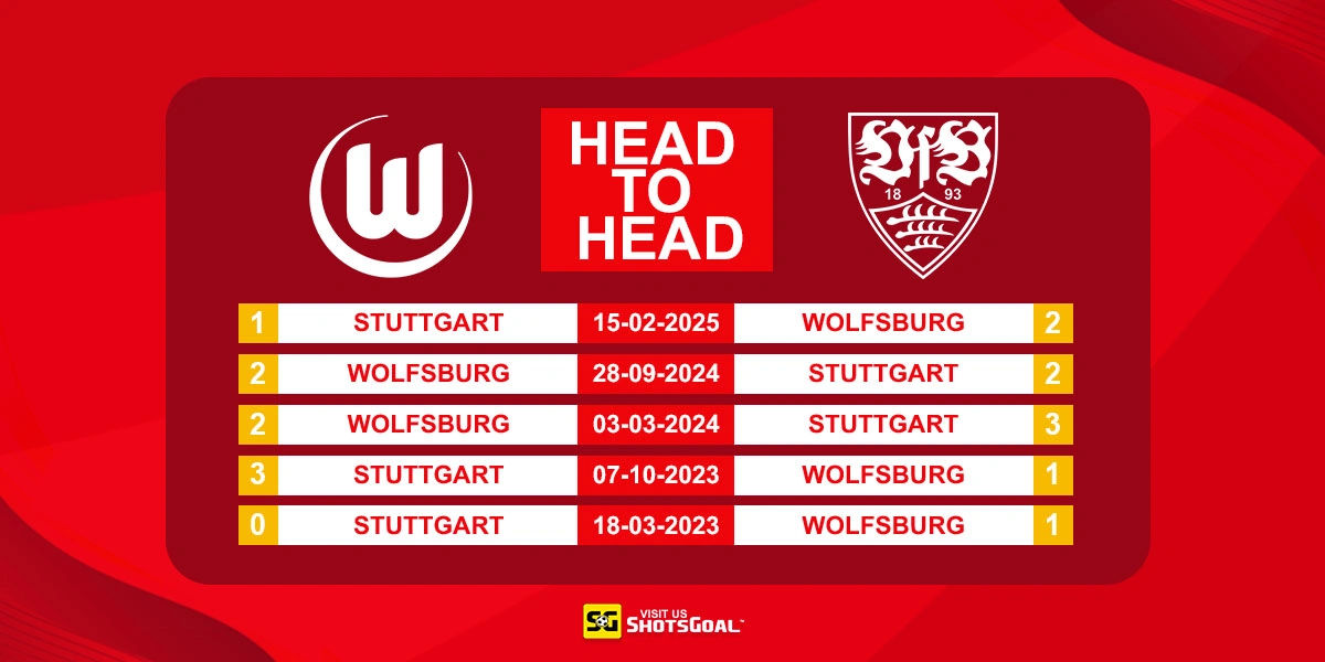 Head to Head Wolfsburg vs Stuttgart