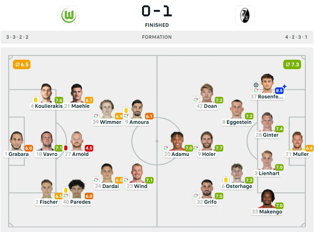 Line-Up Wolfsburg vs. Freiburg