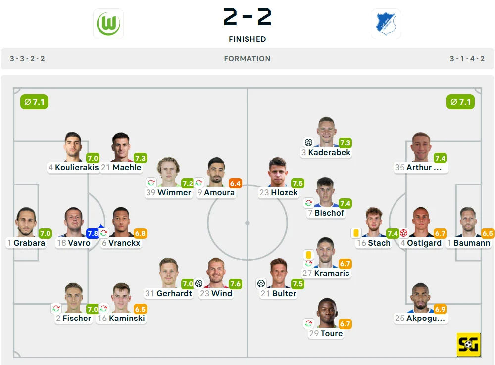 Line-Up Wolfsburg vs. Hoffenheim