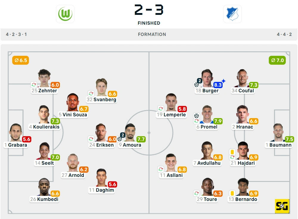 Line-Up Wolfsburg vs. Hoffenheim