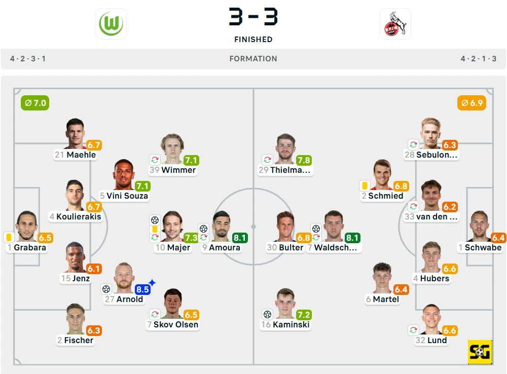 Line-Up Wolfsburg vs. Koln