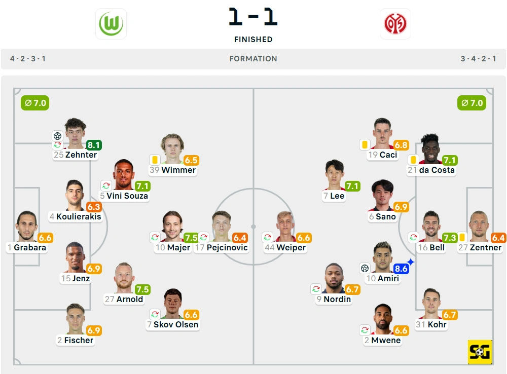 Line-Up Wolfsburg vs. Mainz