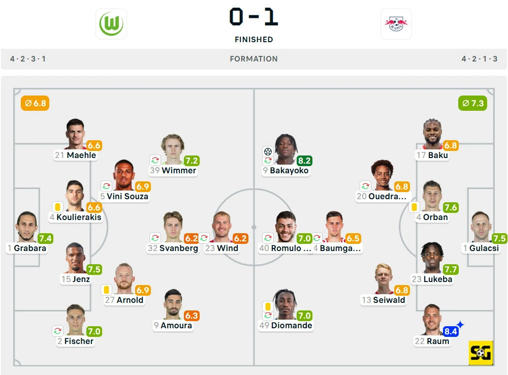 Line-Up Wolfsburg vs. RB Leipzig