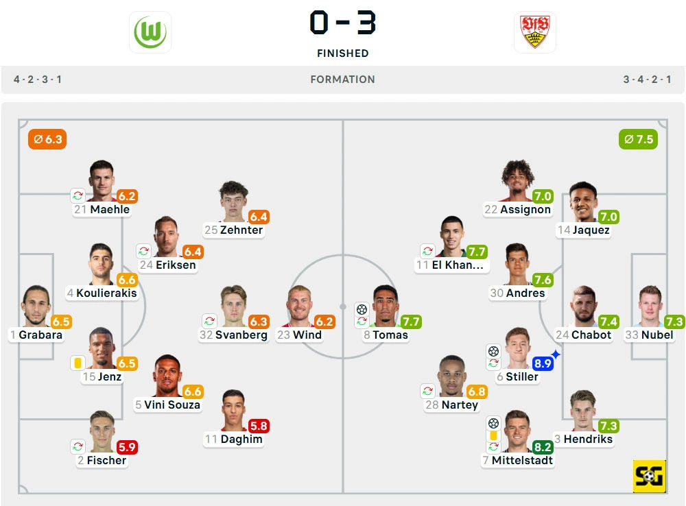 Line-Up Wolfsburg vs. Stuttgart