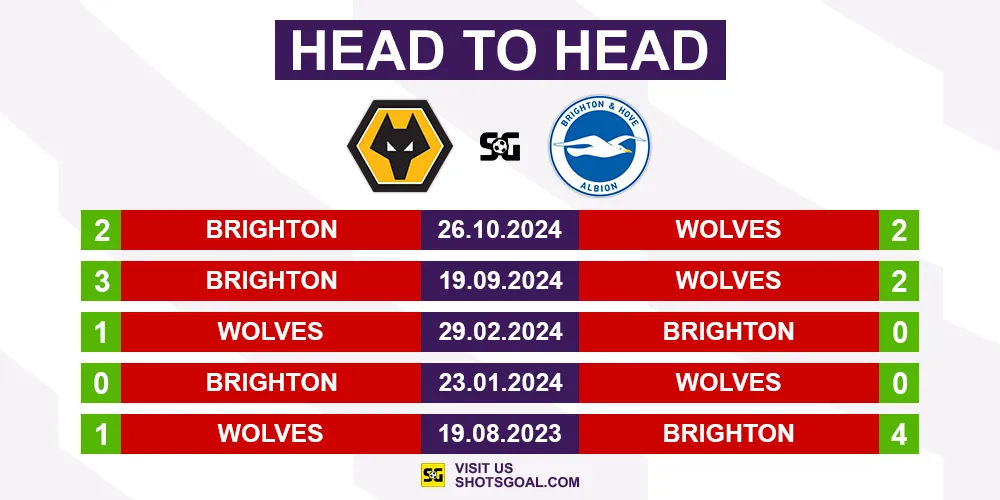 Head to Head Wolves vs. Brighton