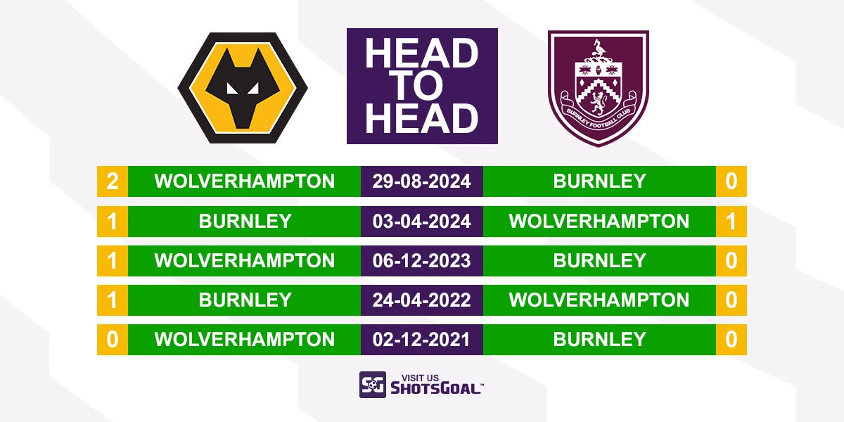 Head to Head Wolves vs Burnley