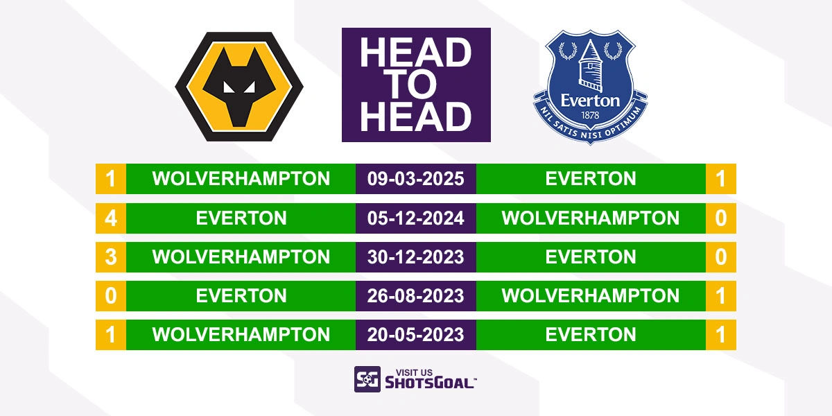 Head to Head Wolverhampton Wanderers vs. Everton
