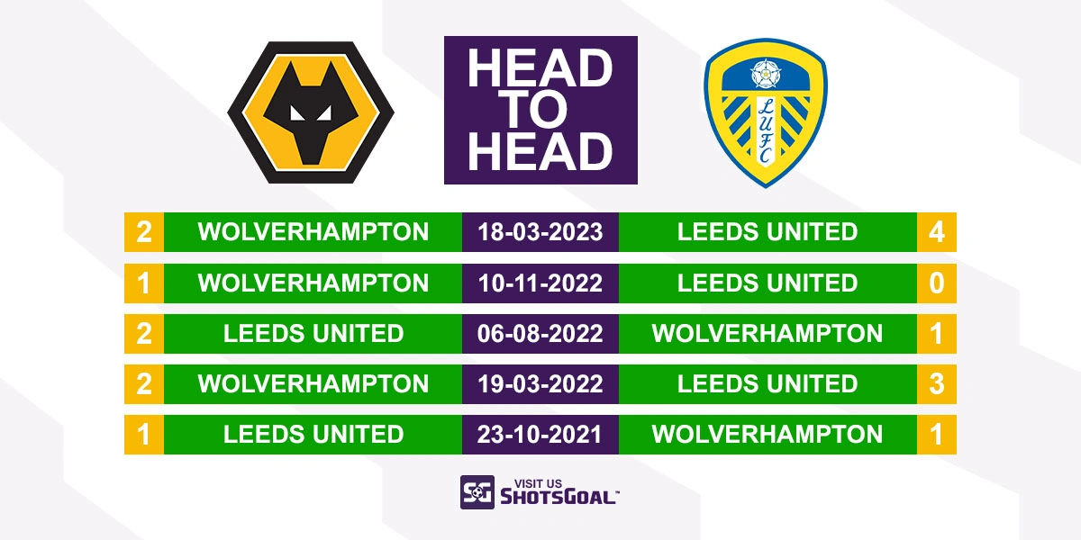Head to Head Wolverhampton Wanderers vs. Leeds United