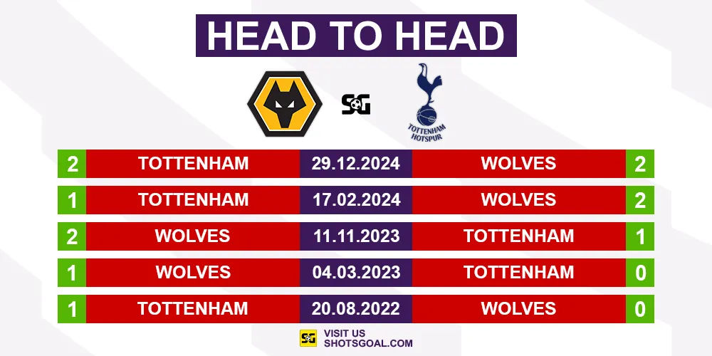 Head to Head Wolves vs. Tottenham