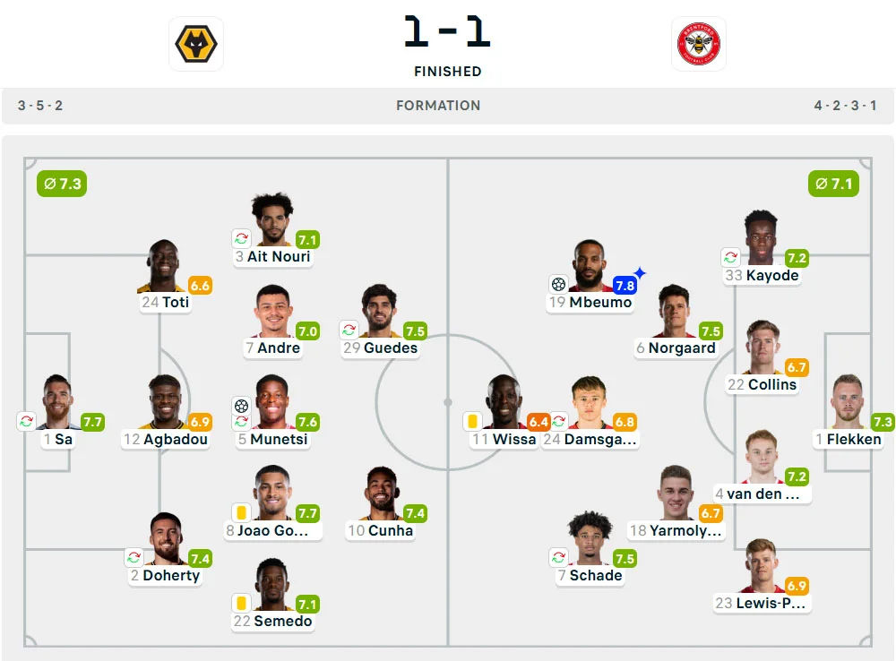 Line-Up Wolverhampton Wanderers vs. Brentford