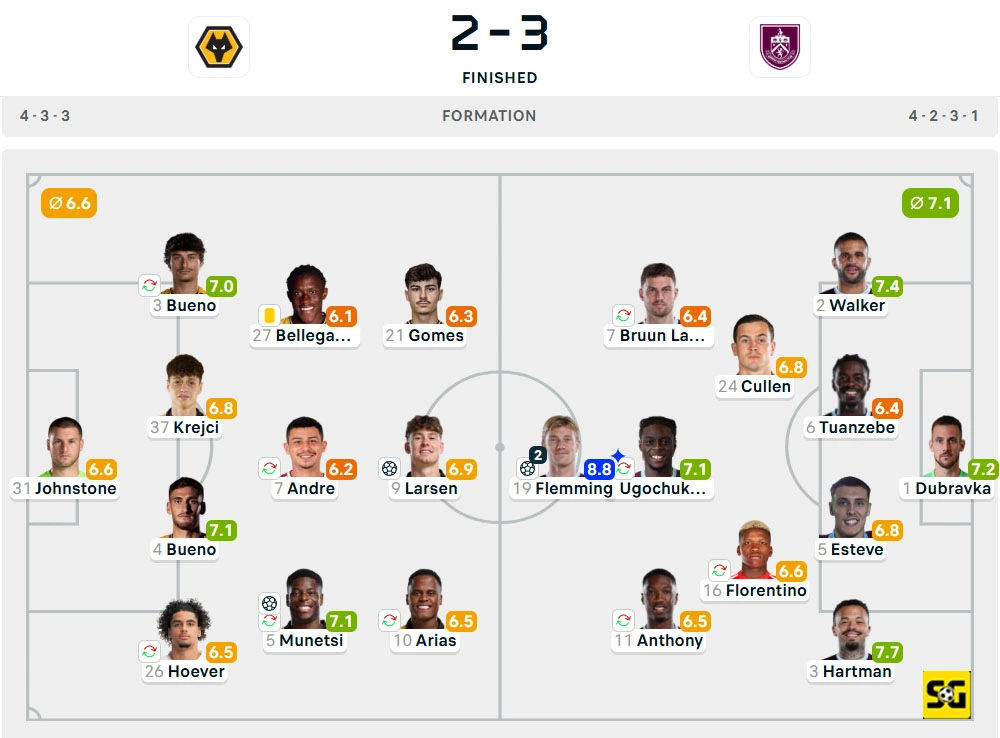 Line-Up Wolverhampton Wanderers vs. Burnley