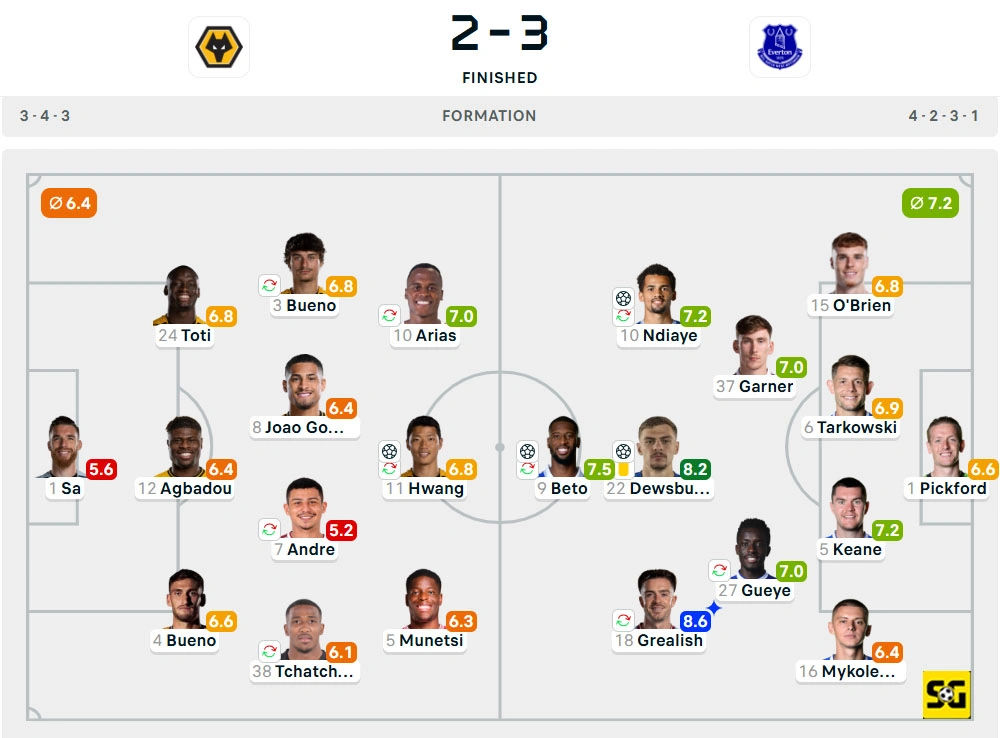 Line-Up Wolverhampton Wanderers vs. Everton