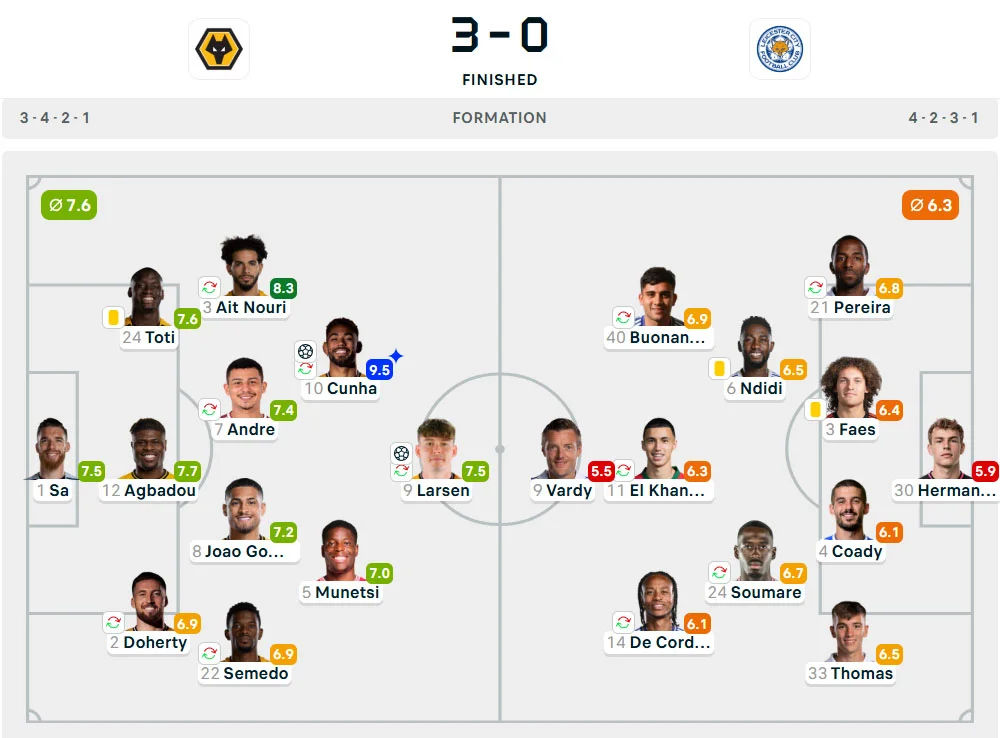 Line-Up Wolverhampton Wanderers vs. Leicester City