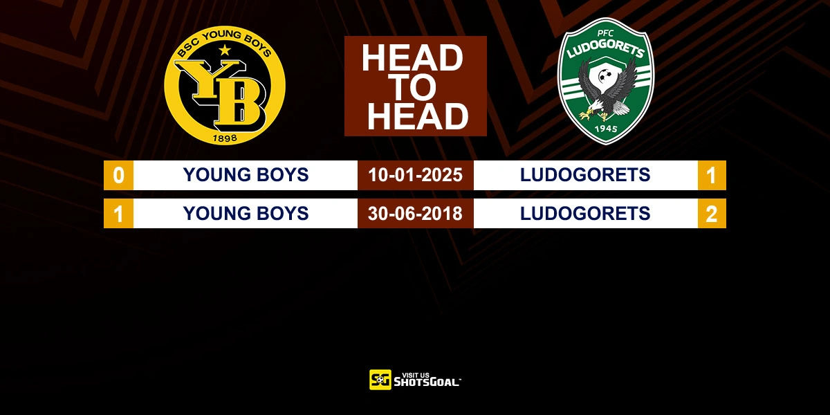 Head to Head Young Boys vs Ludogorets