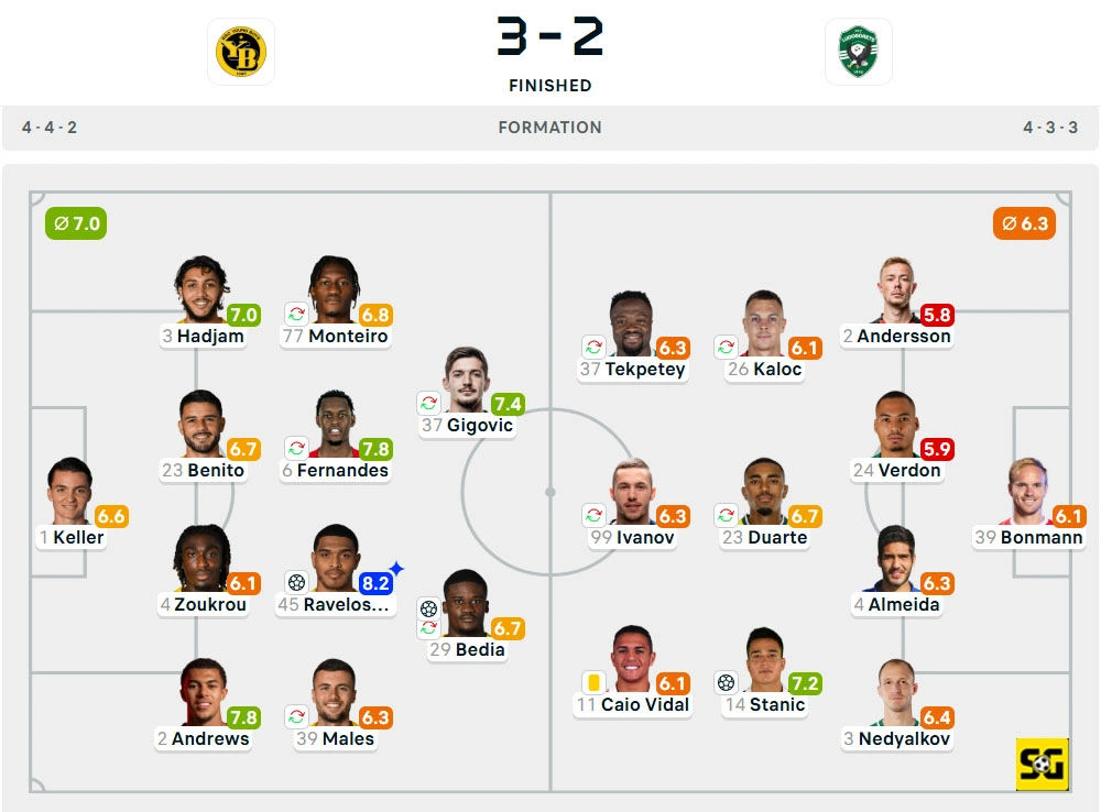 Line-Up Young Boys vs. Ludogorets
